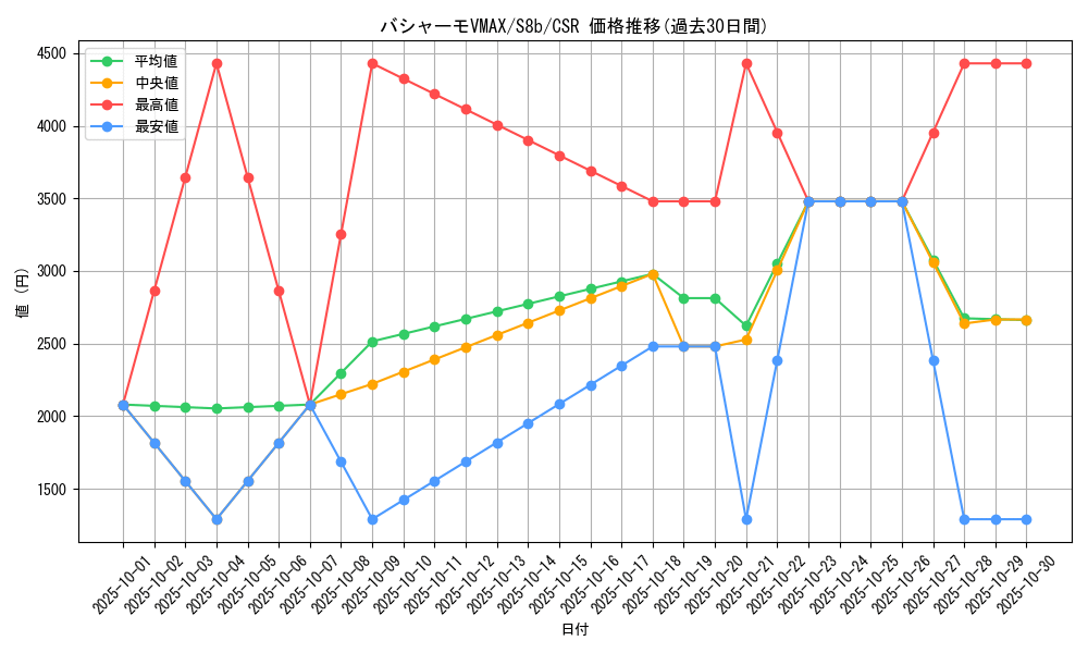 card_42040_series_61353_rarity_84679_graph