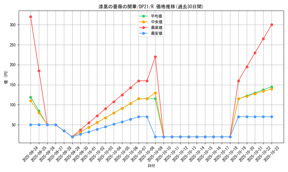 card_4227_series_9649_rarity_62_graph