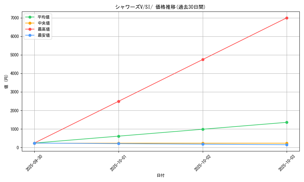 card_42339_series_61354_rarity_95225_graph