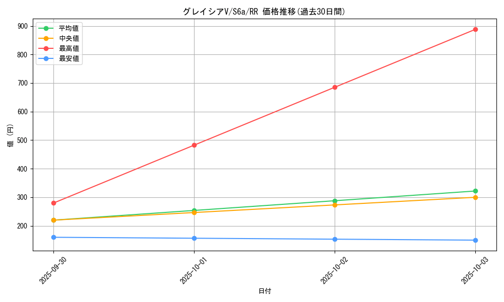 card_42348_series_61339_rarity_73311_graph