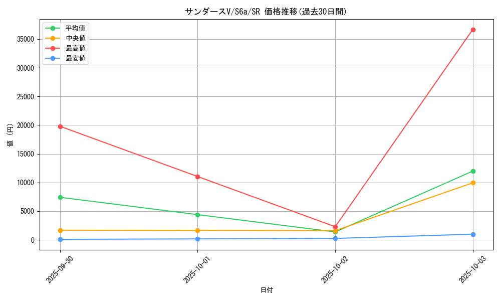 card_42354_series_61339_rarity_71891_graph