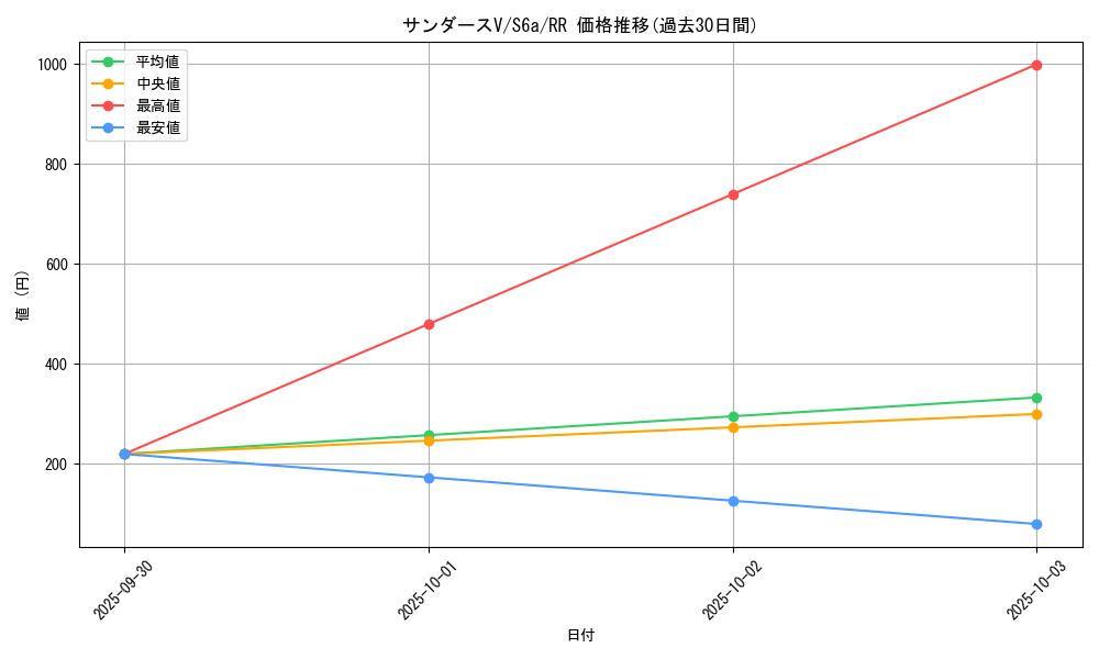 card_42354_series_61339_rarity_73311_graph