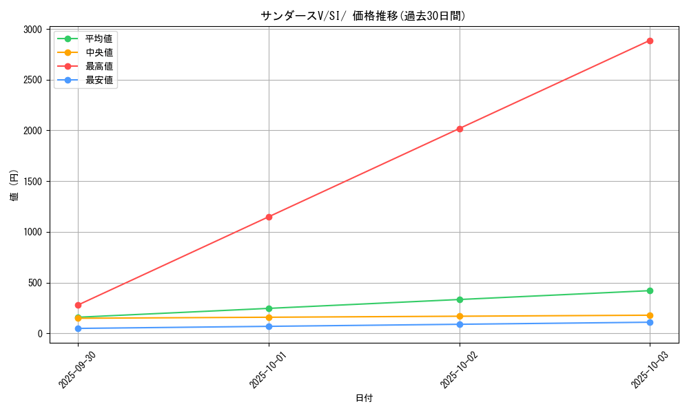 card_42354_series_61354_rarity_95225_graph