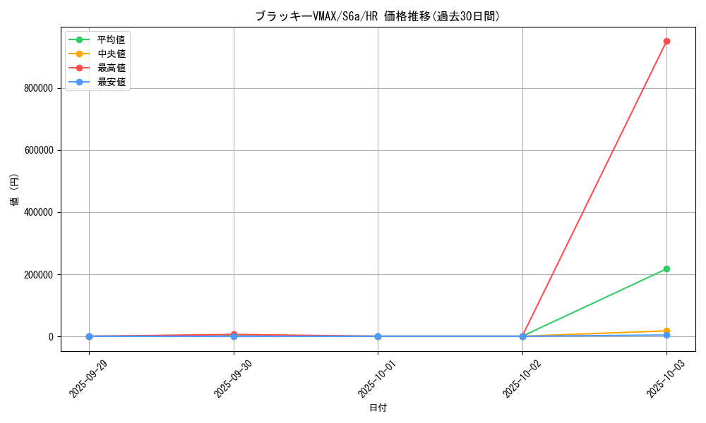card_42372_series_61339_rarity_77945_graph