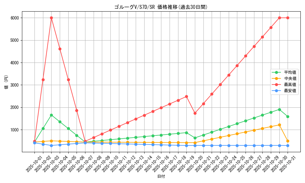 card_42489_series_61343_rarity_71891_graph