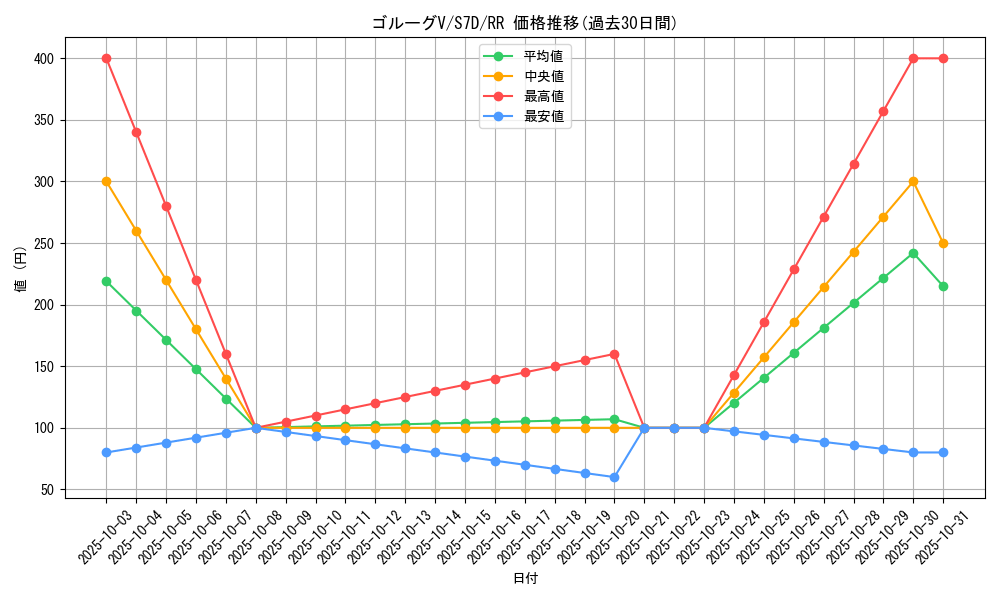 card_42489_series_61343_rarity_73311_graph