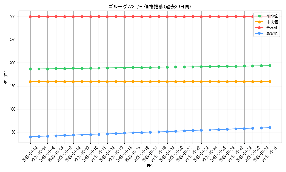 card_42489_series_61354_rarity_95225_graph