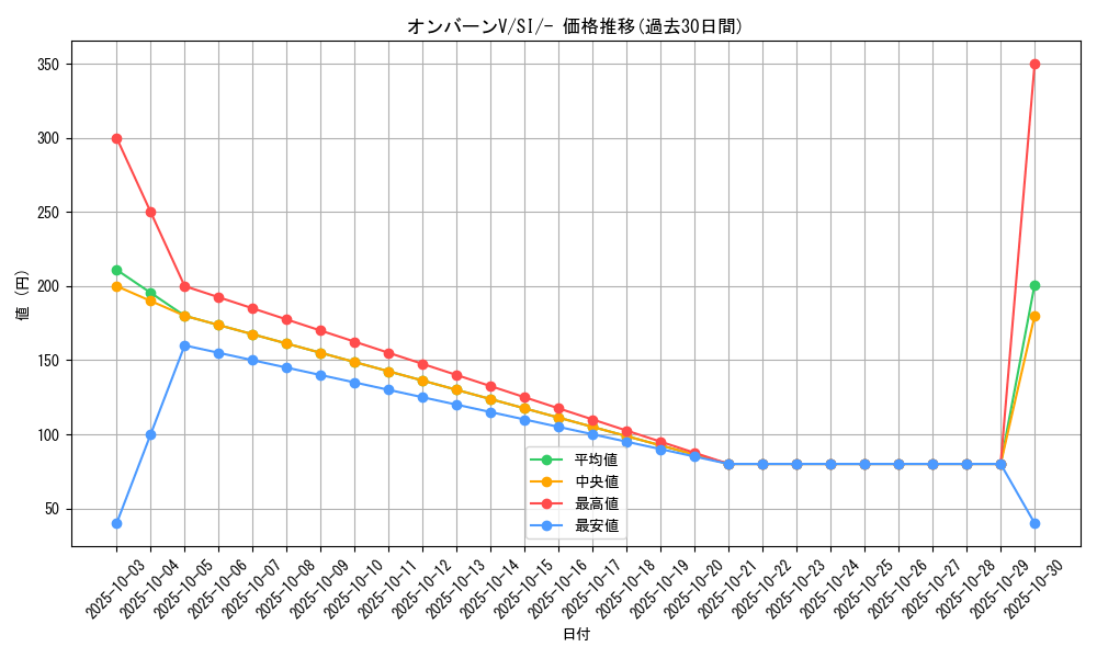 card_42520_series_61354_rarity_95225_graph