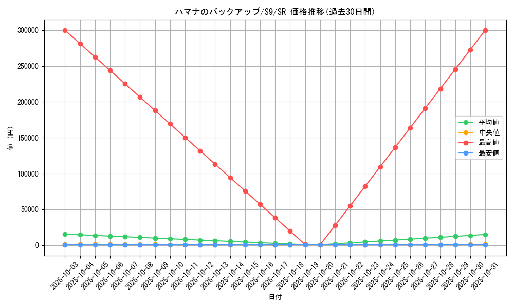 card_43742_series_61355_rarity_71891_graph
