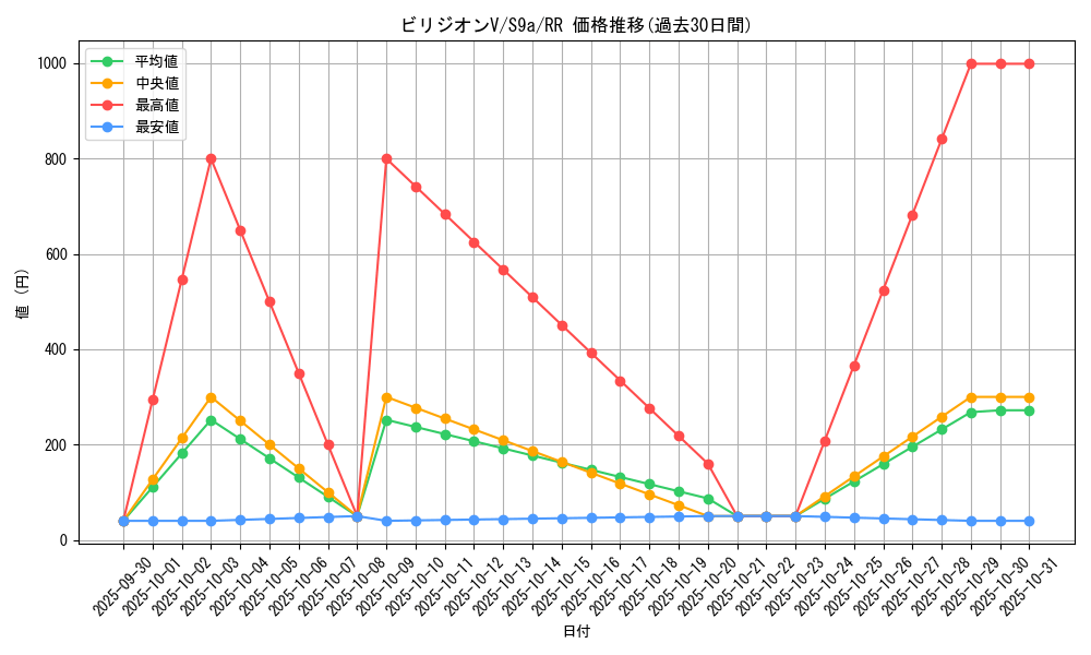 card_43838_series_61358_rarity_73311_graph