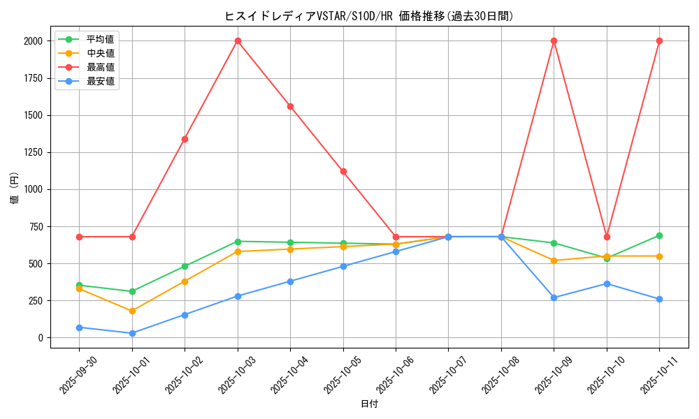 card_43972_series_61361_rarity_77945_graph