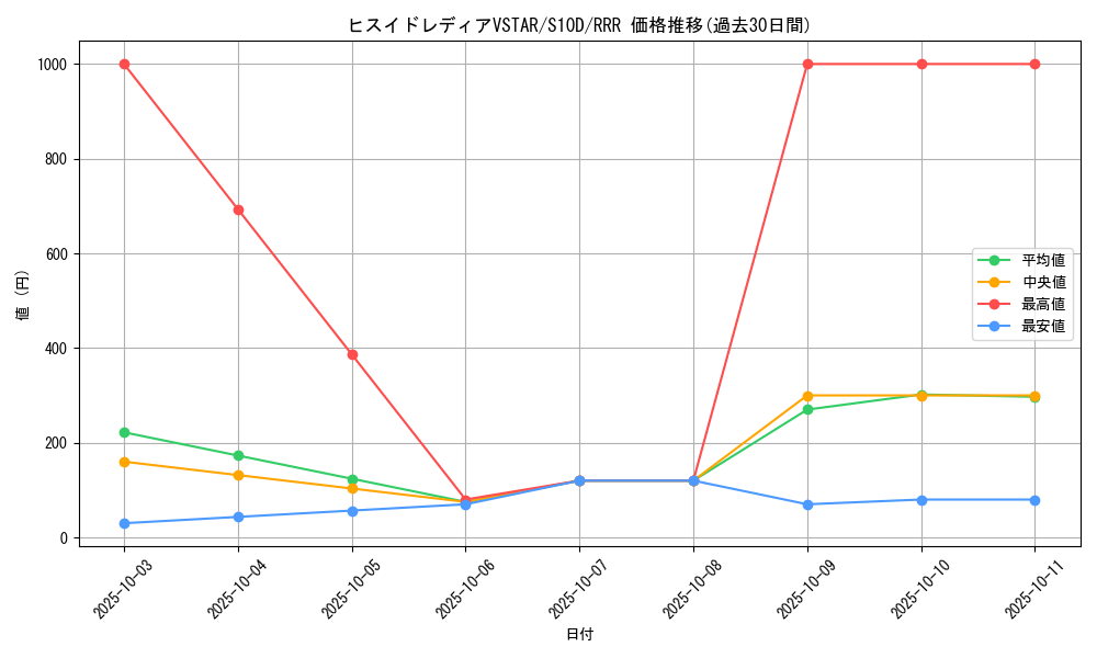 card_43972_series_61361_rarity_81866_graph