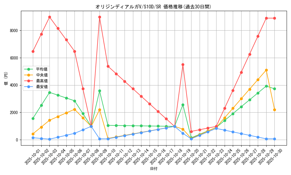 card_44012_series_61361_rarity_71891_graph