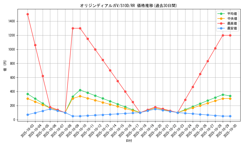card_44012_series_61361_rarity_73311_graph