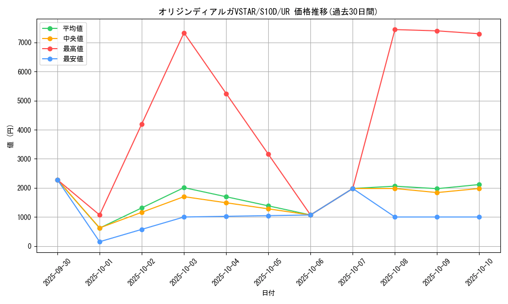 card_44013_series_61361_rarity_71893_graph