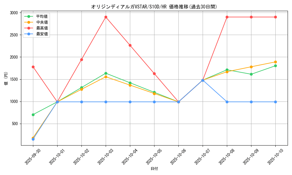 card_44013_series_61361_rarity_77945_graph