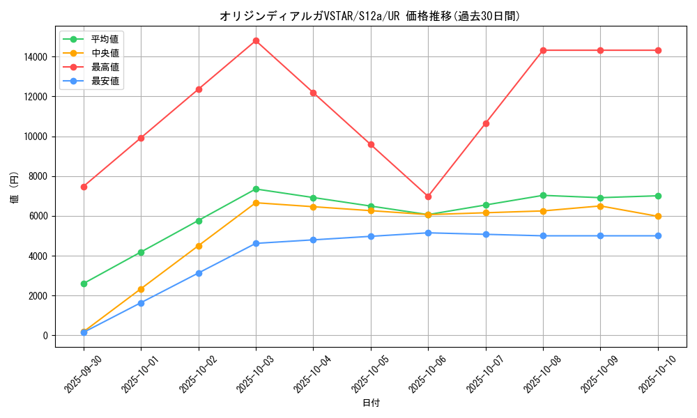 card_44013_series_61372_rarity_71893_graph