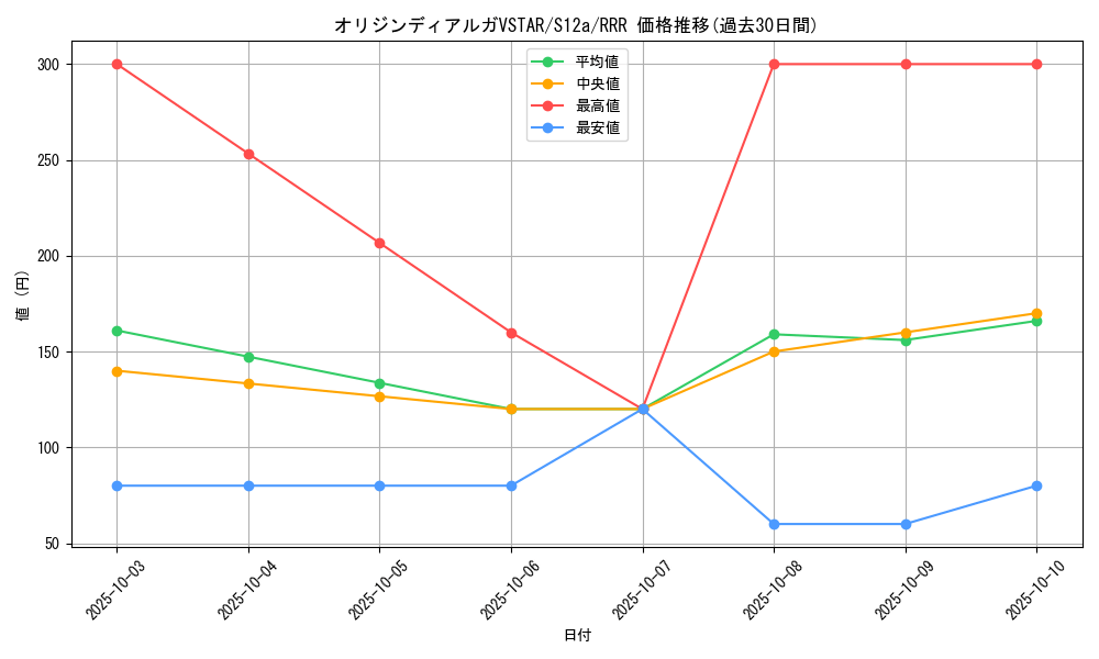 card_44013_series_61372_rarity_81866_graph