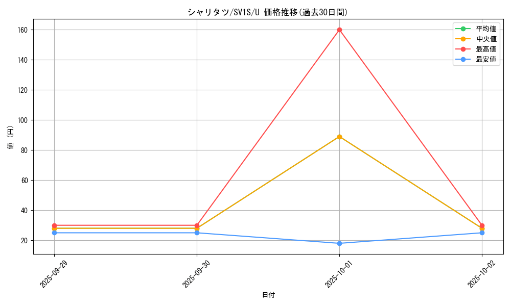 card_45037_series_61373_rarity_65215_graph