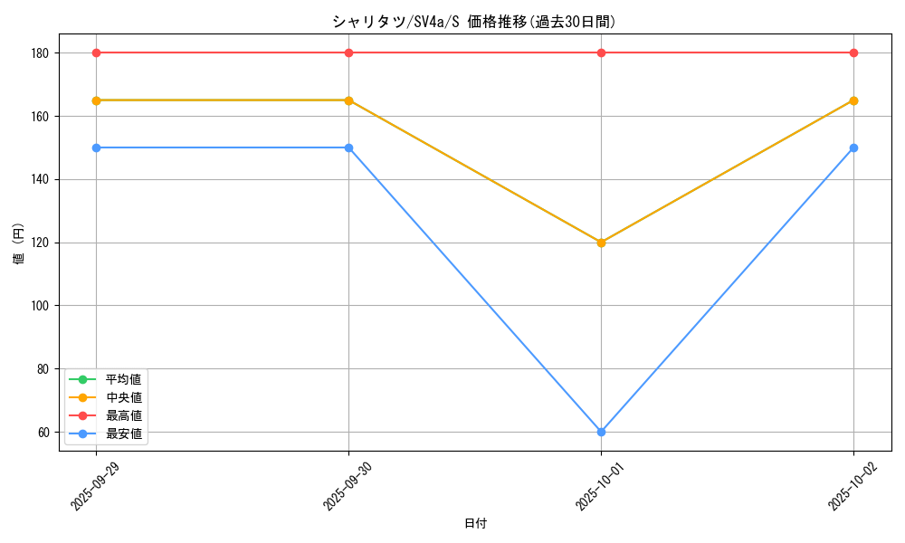 card_45037_series_61404_rarity_80235_graph