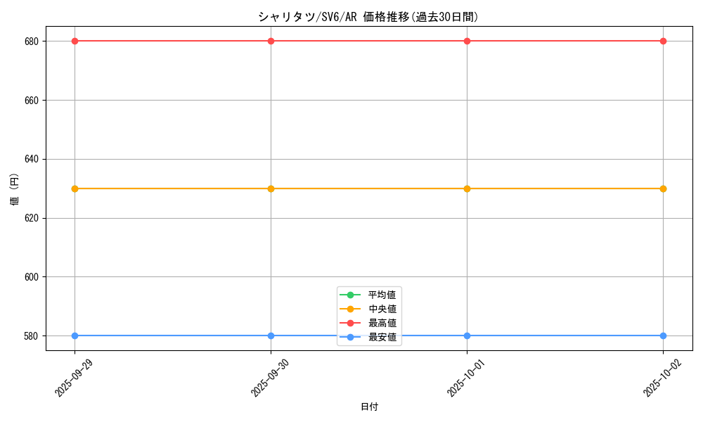 card_45037_series_61412_rarity_86461_graph