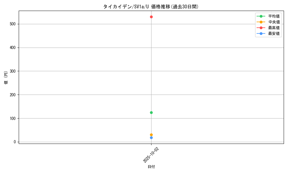 card_45040_series_61379_rarity_65215_graph