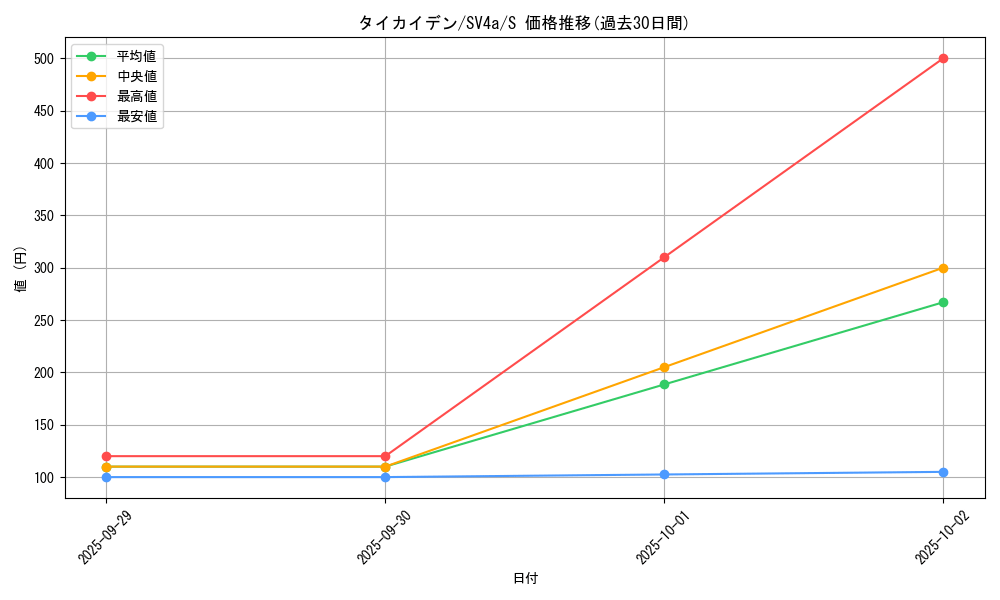 card_45040_series_61404_rarity_80235_graph
