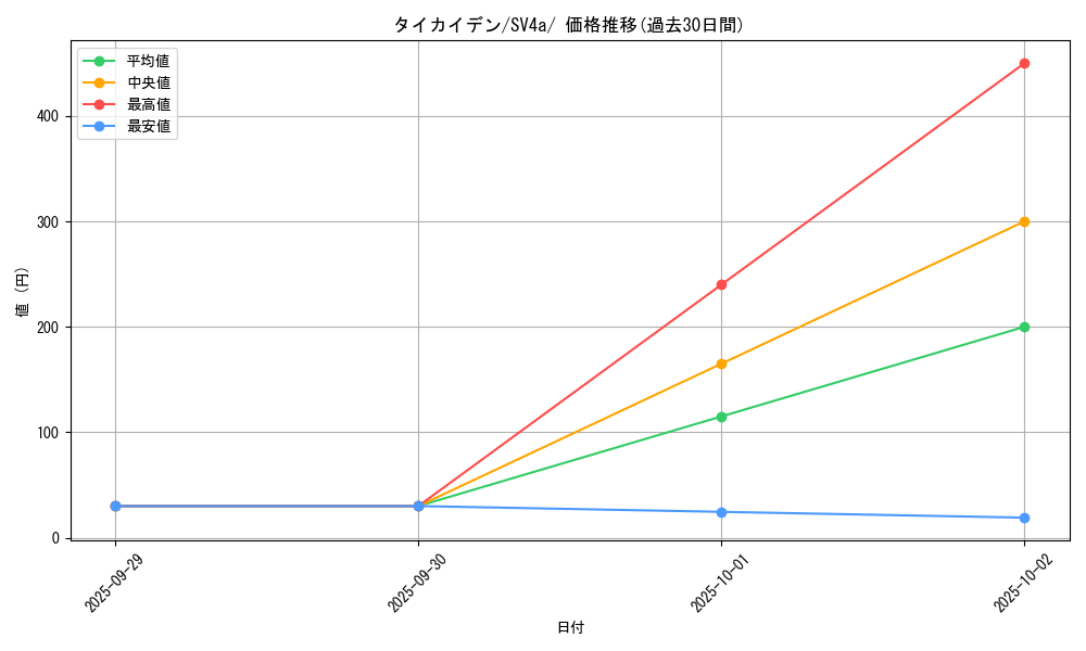 card_45040_series_61404_rarity_95225_graph