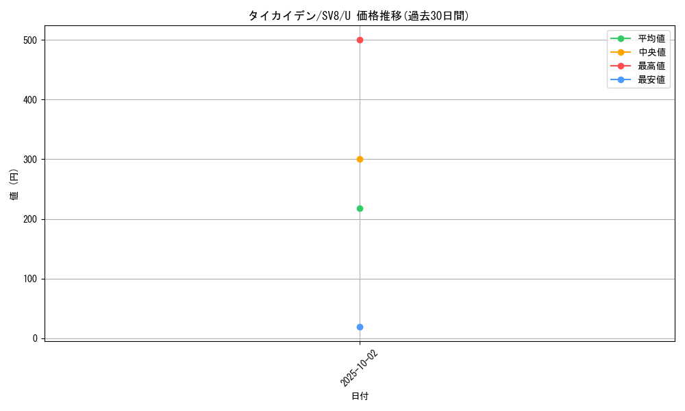 card_45040_series_61421_rarity_65215_graph