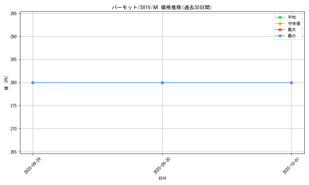 card_45159_series_61374_rarity_86461_graph