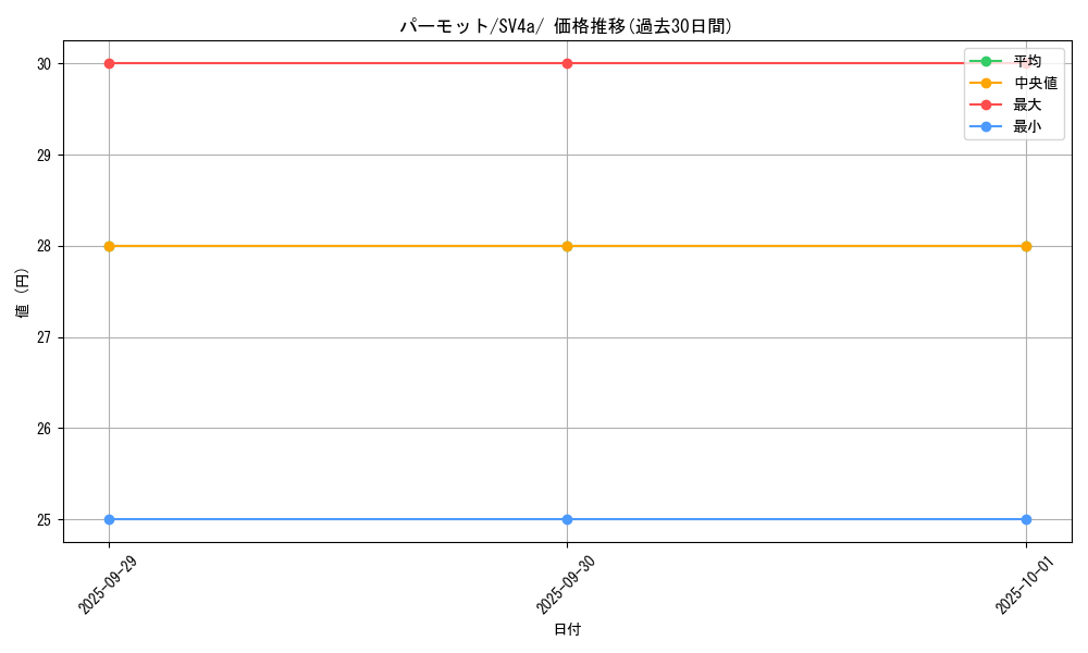 card_45159_series_61404_rarity_95225_graph