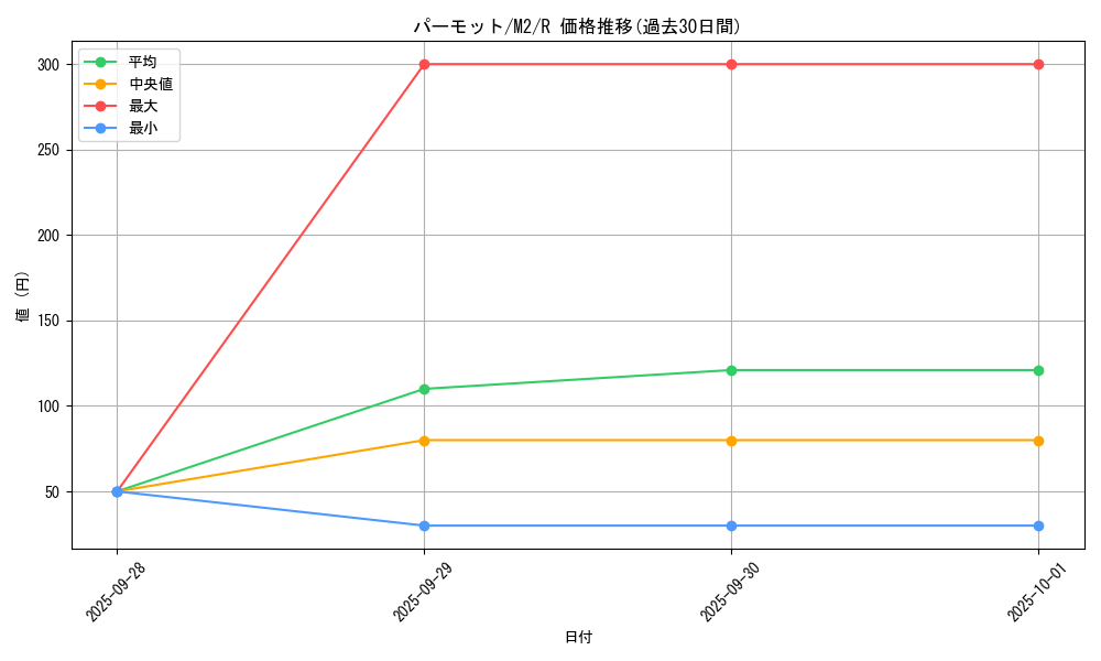 card_45159_series_61445_rarity_65216_graph