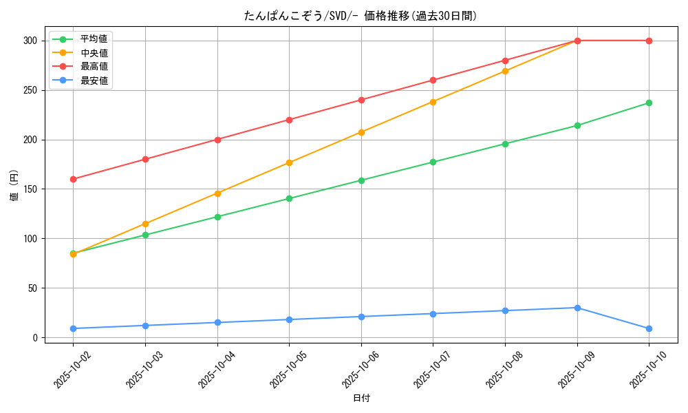 card_45252_series_61402_rarity_95225_graph
