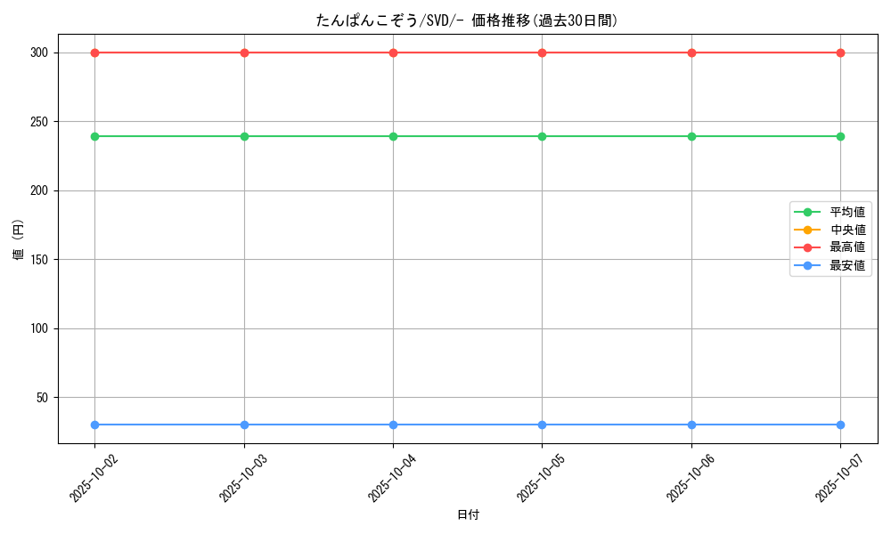 card_45252_series_61403_rarity_95225_graph