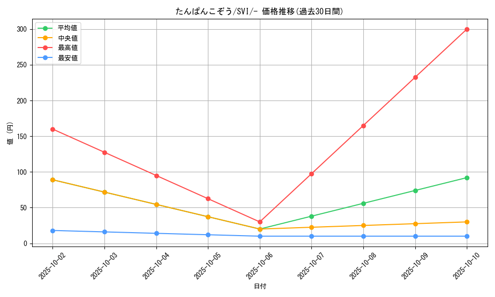 card_45252_series_61410_rarity_95225_graph
