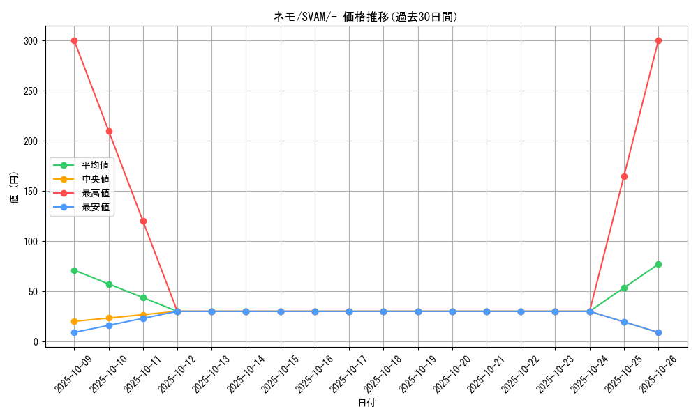 card_45253_series_61375_rarity_95225_graph