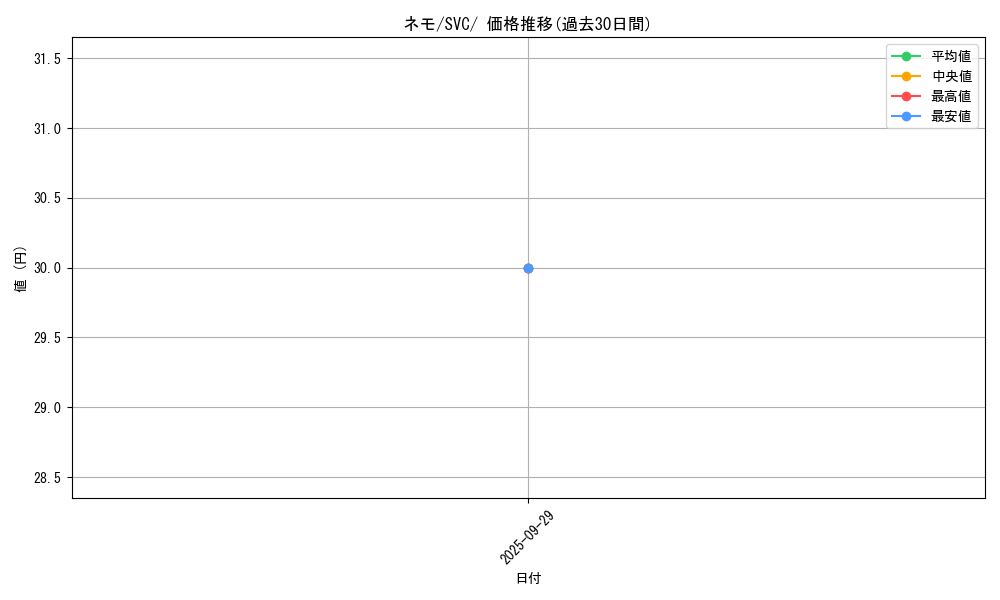 card_45253_series_61380_rarity_95225_graph