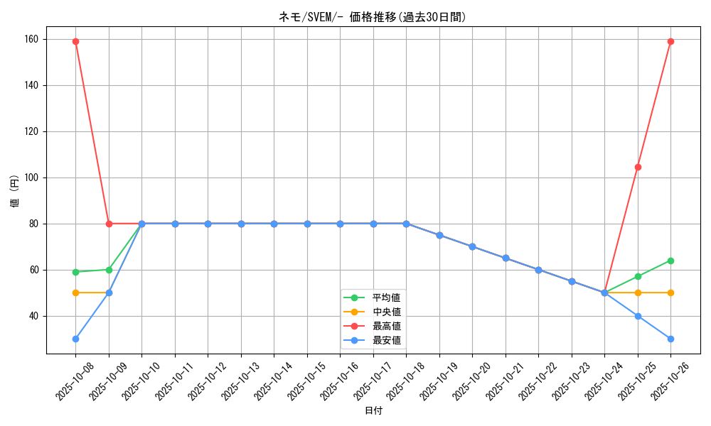 card_45253_series_61397_rarity_95225_graph