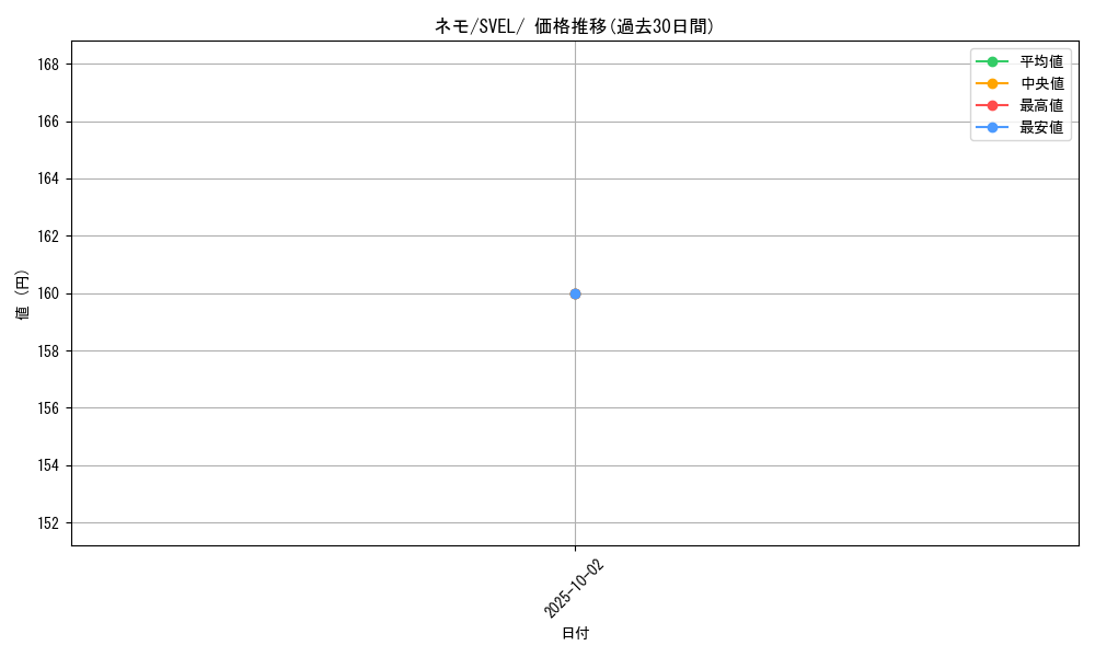 card_45253_series_61398_rarity_95225_graph