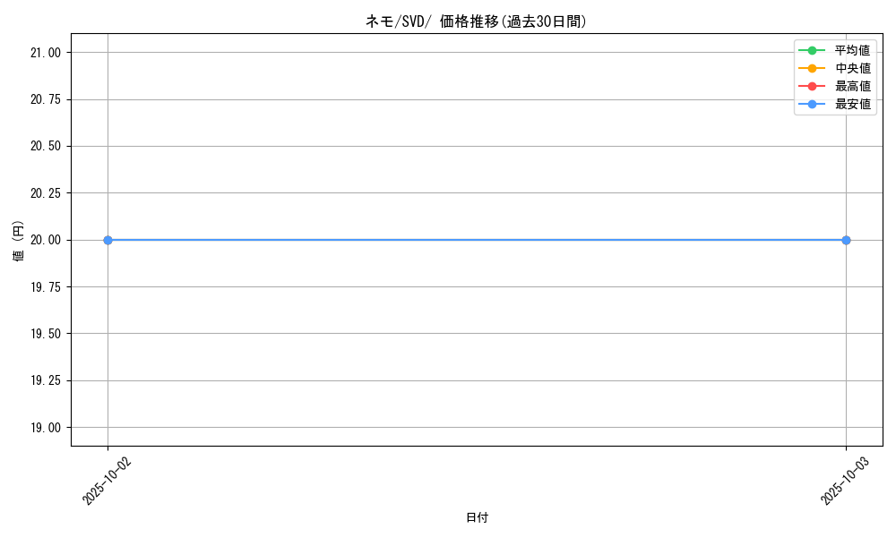 card_45253_series_61403_rarity_95225_graph