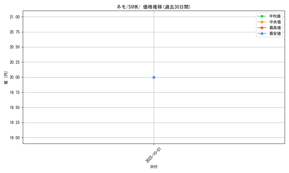 card_45253_series_61407_rarity_95225_graph