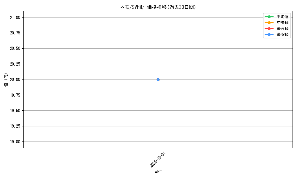 card_45253_series_61408_rarity_95225_graph