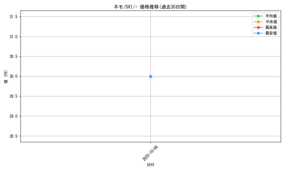 card_45253_series_61410_rarity_95225_graph