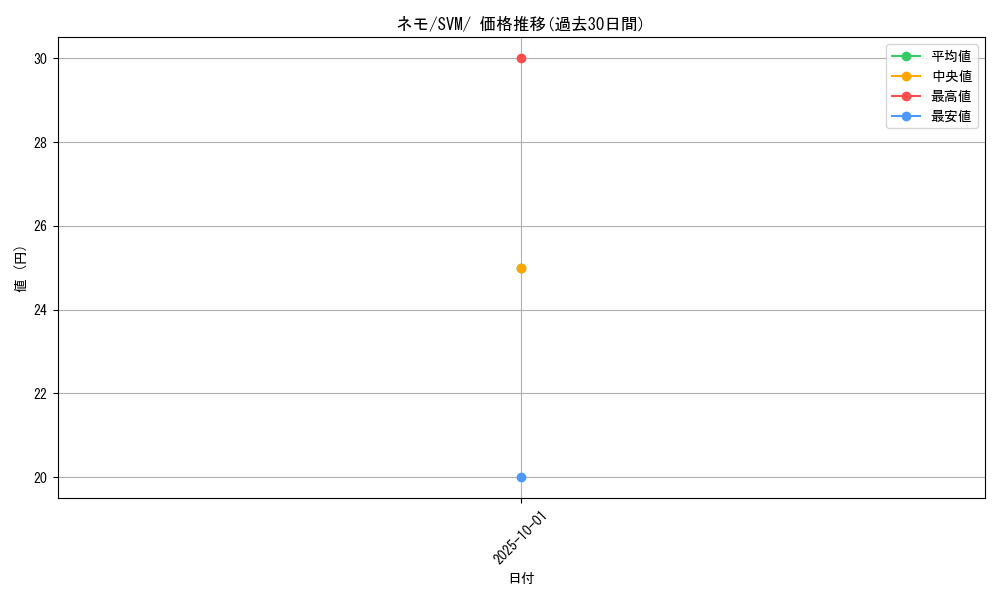 card_45253_series_61430_rarity_95225_graph