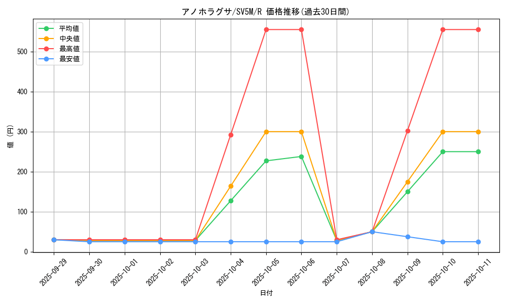 card_45477_series_61406_rarity_65216_graph