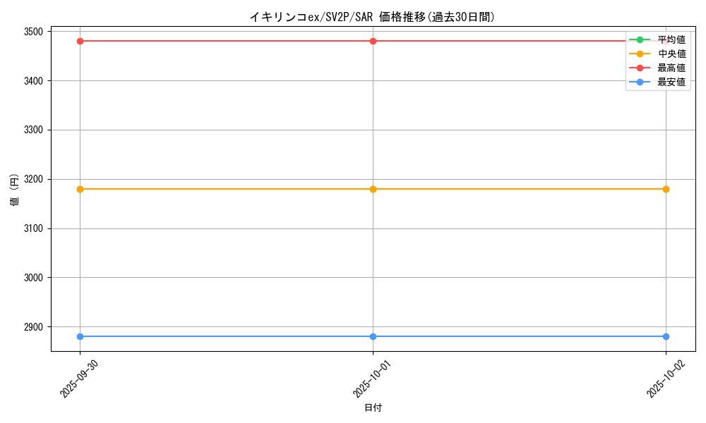 card_45530_series_61381_rarity_86498_graph