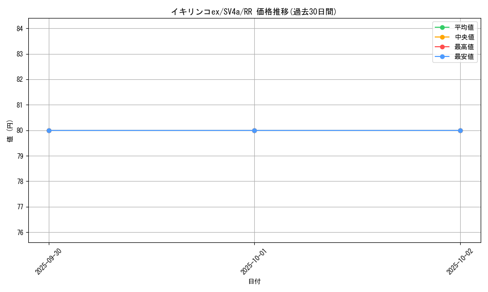 card_45530_series_61404_rarity_73311_graph