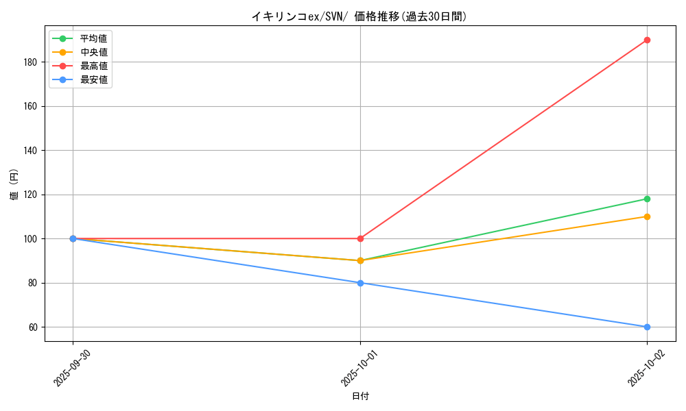 card_45530_series_61433_rarity_95225_graph