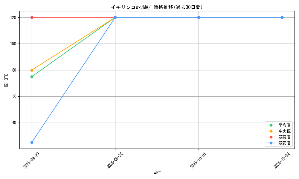 card_45530_series_61442_rarity_95225_graph