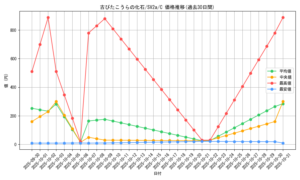 card_45825_series_61384_rarity_65214_graph